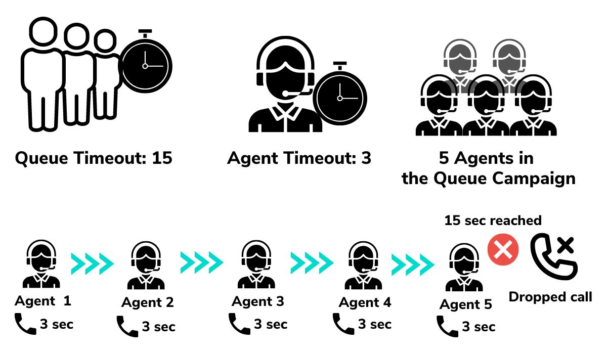 Queue